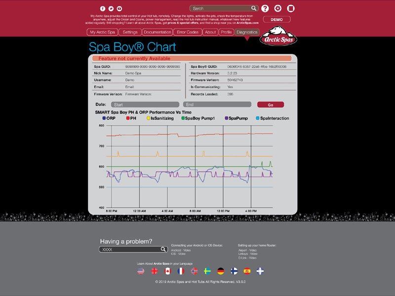 Dálková správa vířivky Arctic Spas